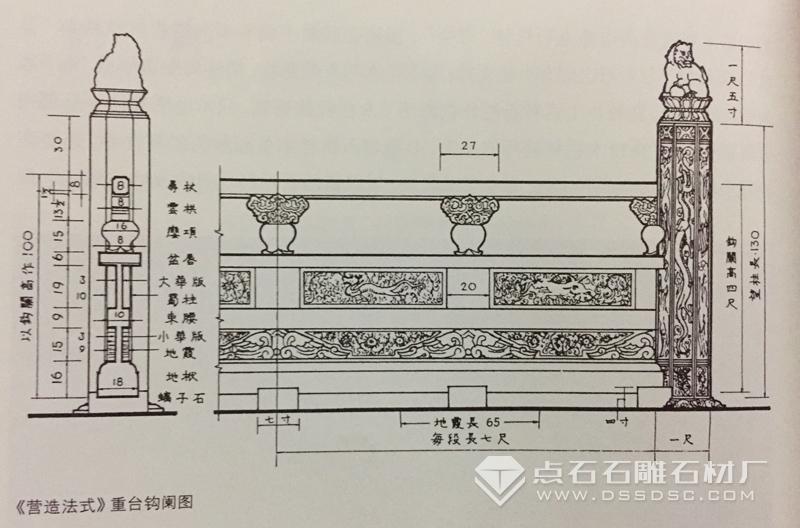 漢白玉欄桿